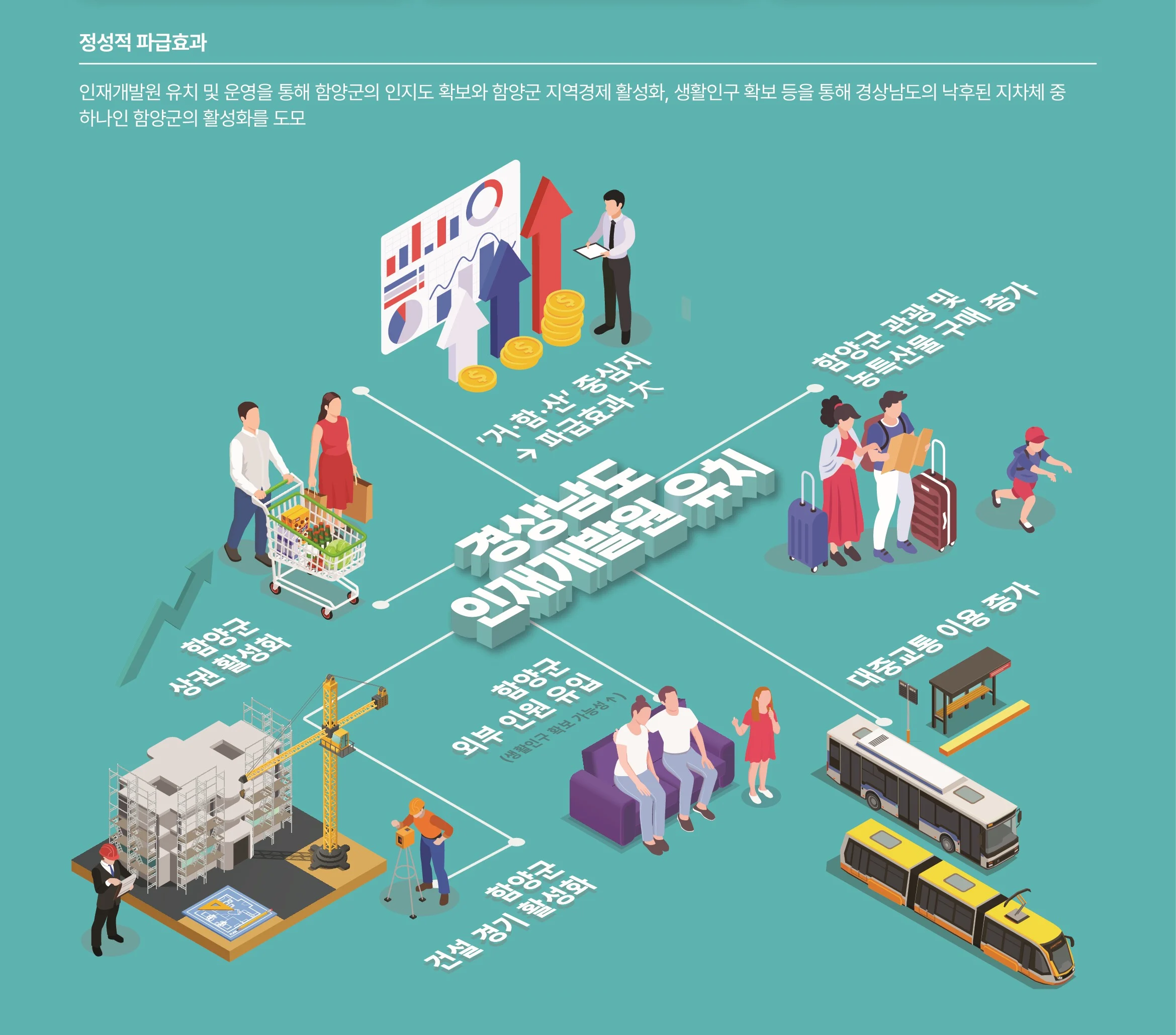 경상남도 인재개발원