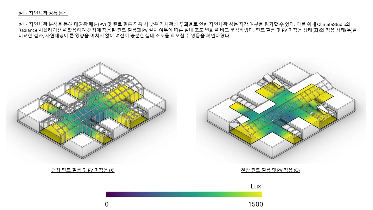 기후위기 취약계층