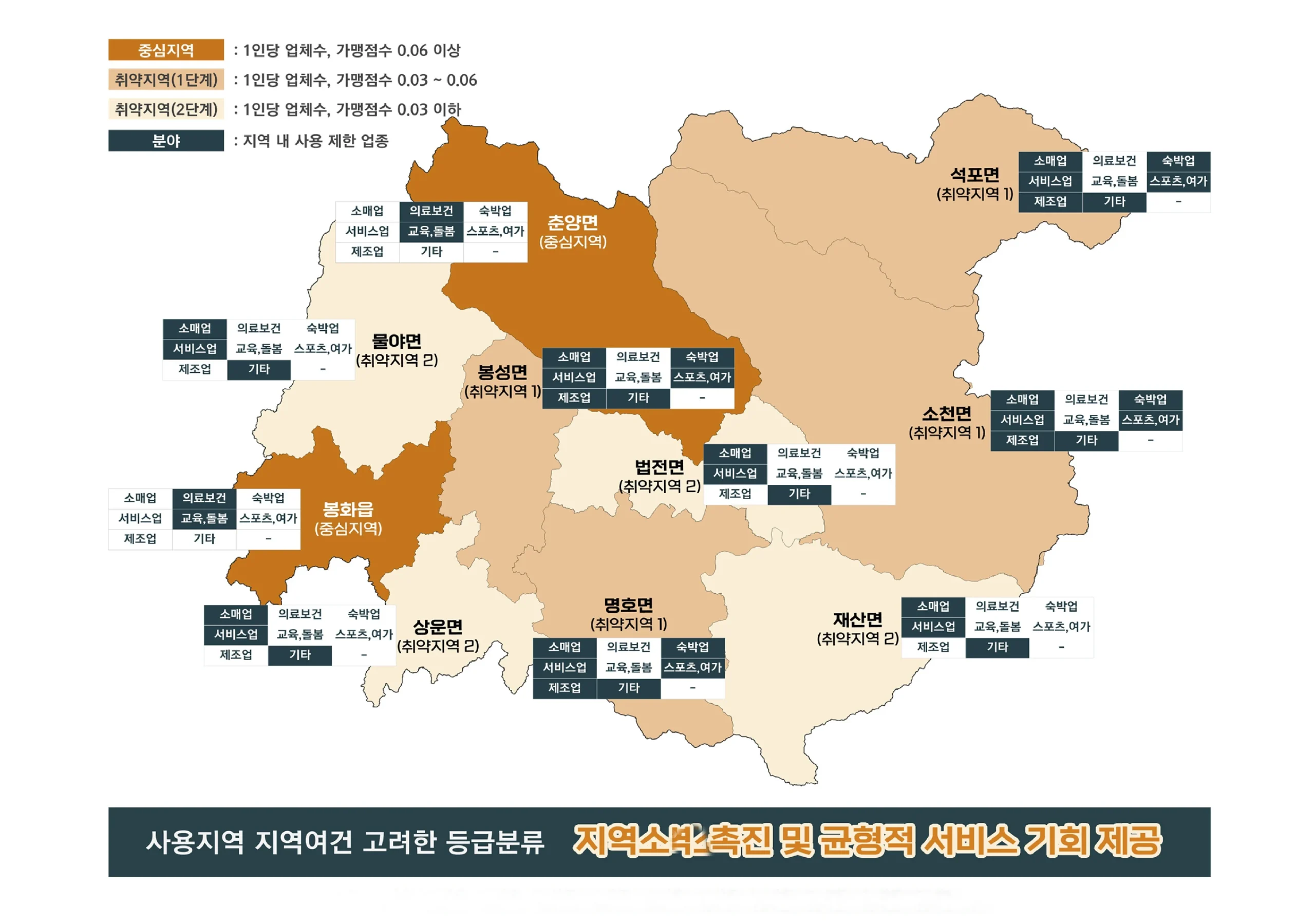 농어촌 기본소득