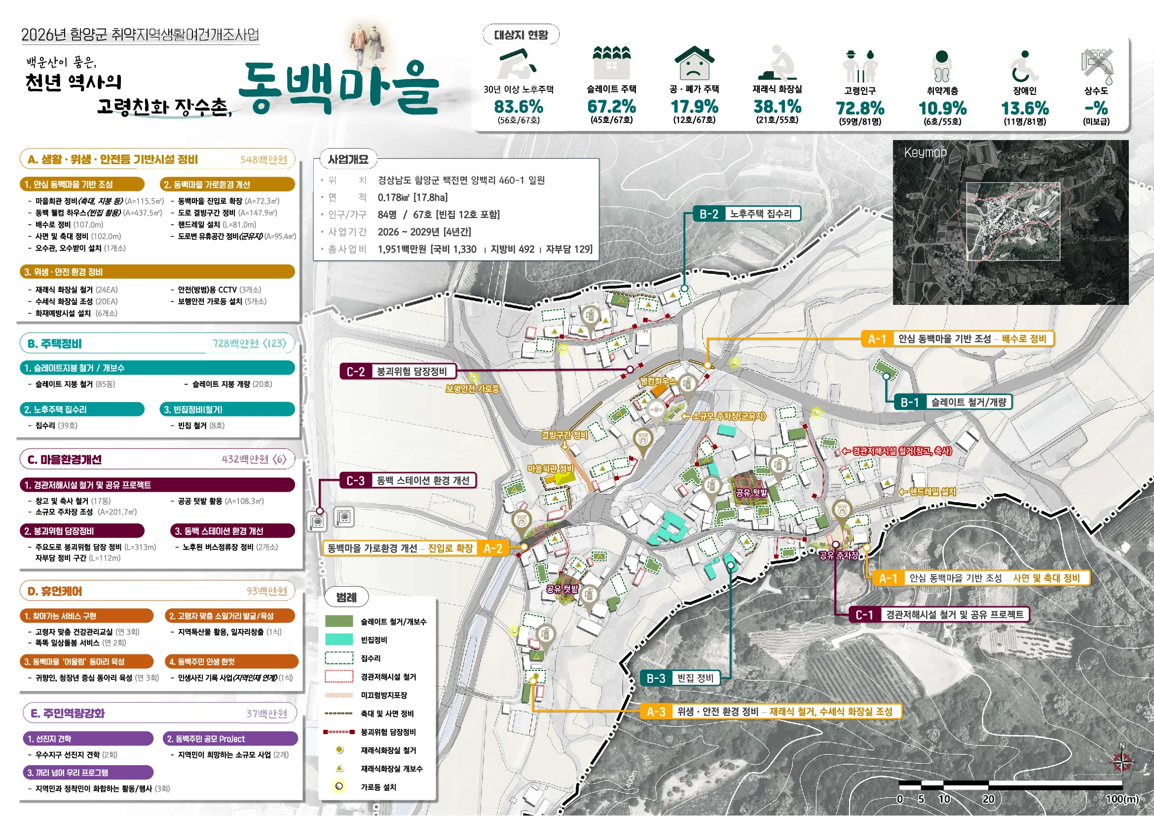 동백마을 취약지역