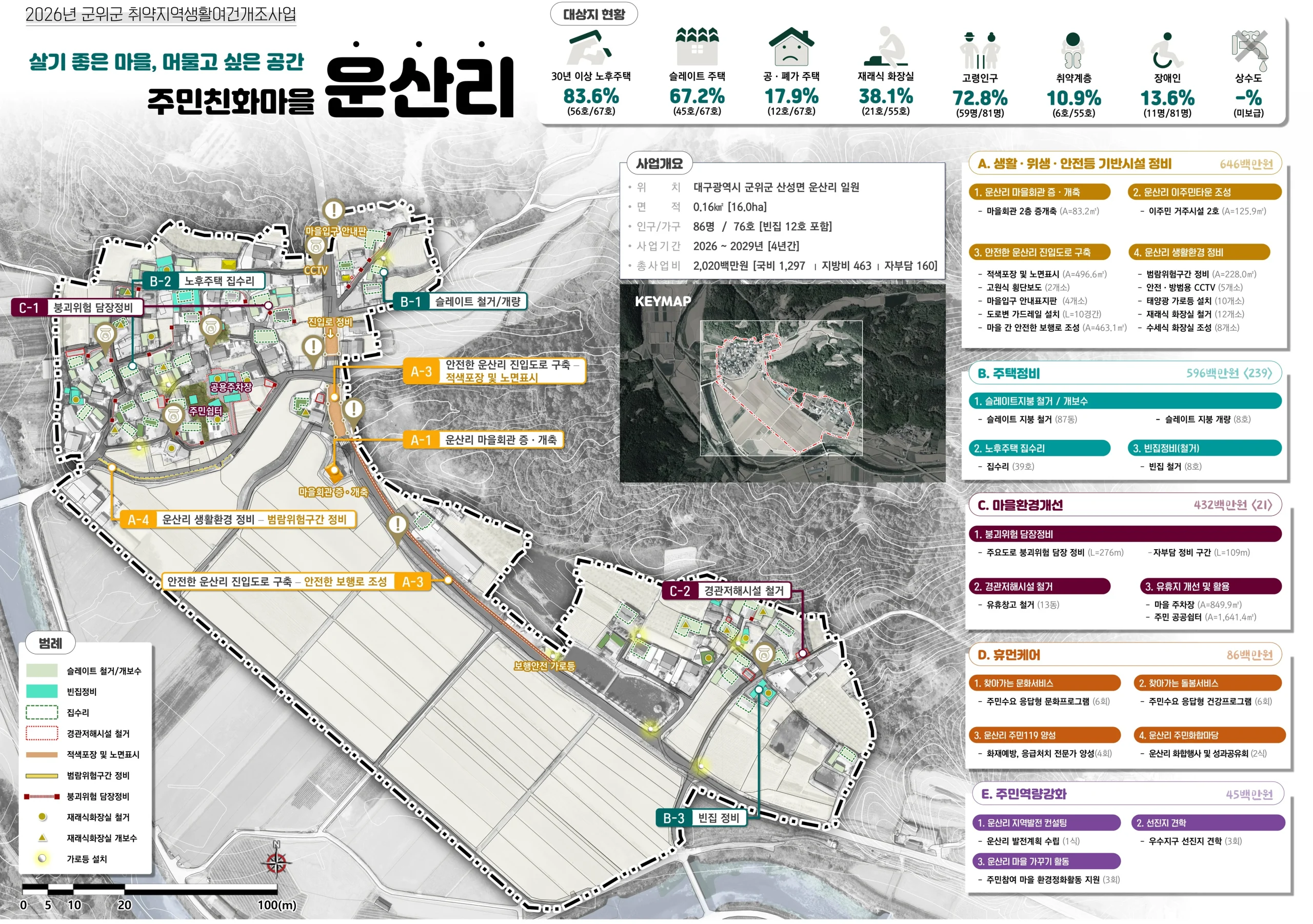 운산리 취약지역 