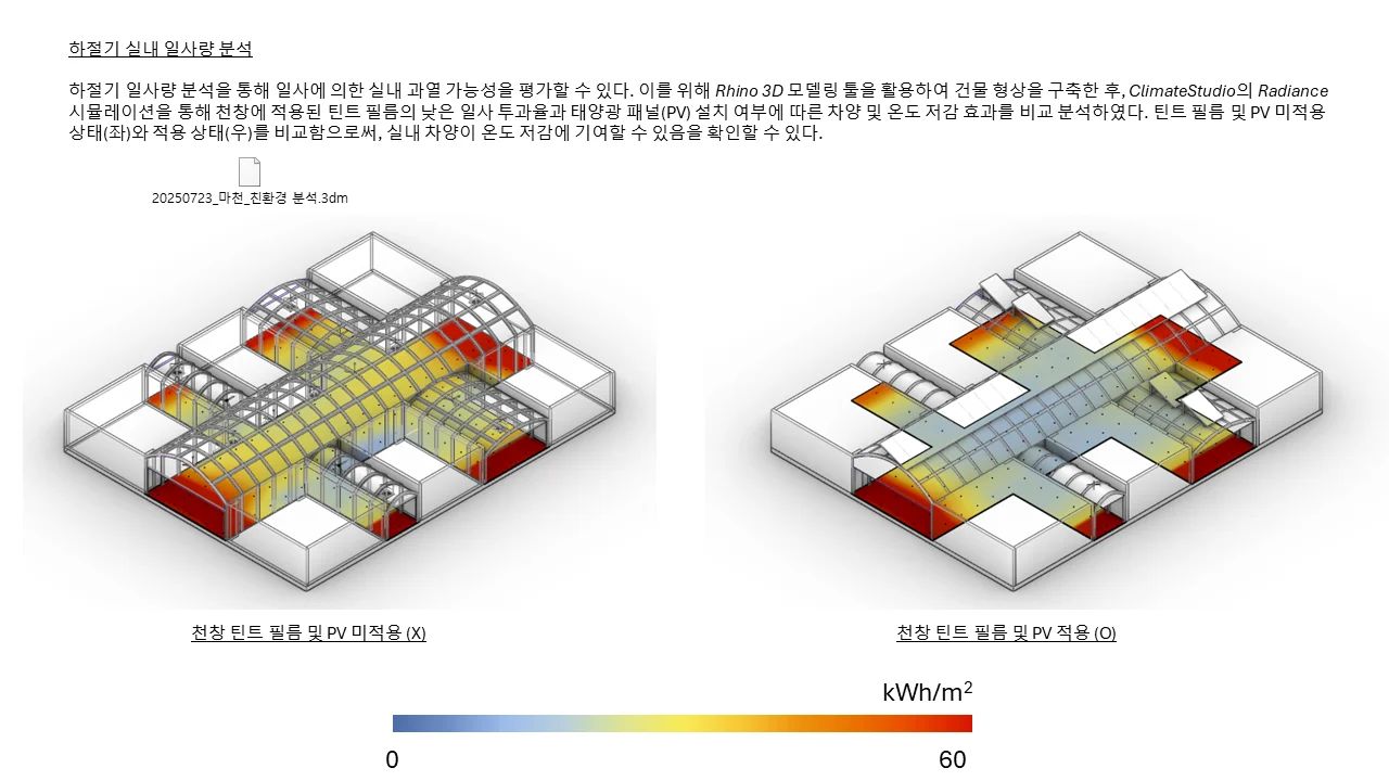 기후위기 취약계층